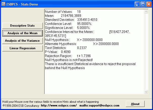 Example of Data Aware Hypothesis Analysis being used